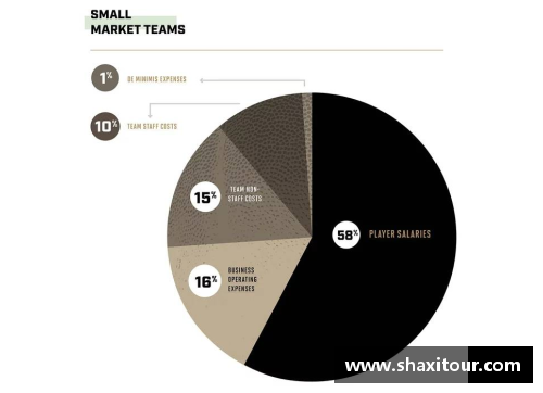 NBA球队薪资空间：如何优化运作以提升竞争力？