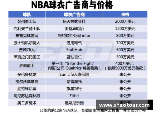 NBA赛事精选推荐：挑选最具价值的比赛，助您轻松看懂投注路线